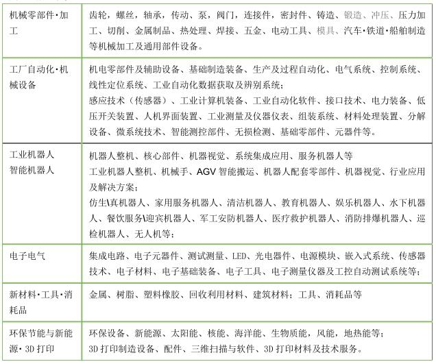 2016年第十九屆亞洲智能制造裝備產(chǎn)業(yè)博覽會(圖1) 2016年第十九屆亞洲智能制造裝備產(chǎn)業(yè)博覽會(圖1)