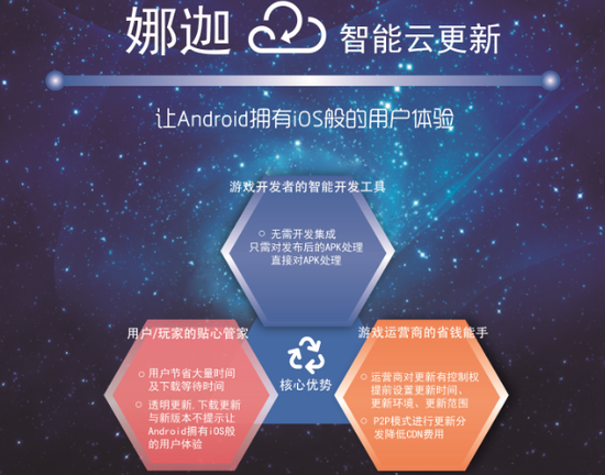 娜迦信息將在2016ChinaJoyBTOB展區(qū)再續(xù)精彩(圖1) 娜迦信息將在2016ChinaJoyBTOB展區(qū)再續(xù)精彩(圖1)