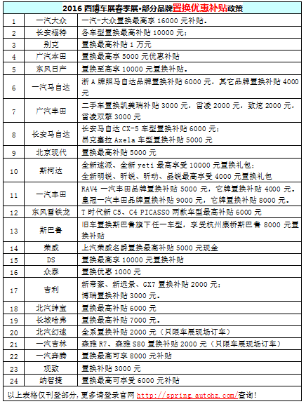 和平會(huì)展中心登場(chǎng) 杭州西博車(chē)展?春季展(圖1) 和平會(huì)展中心登場(chǎng) 杭州西博車(chē)展?春季展(圖1)